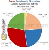 Observatoire Cybersecurite France Groupe Alibaba 2018