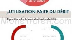 Observatoire de la Fraude Carte Bancaire