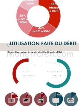 Observatoire de la Fraude Carte Bancaire