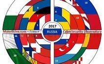 Observatoire de la CyberSécurité 1er Semestre 2018