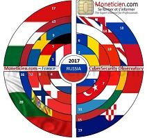 Observatoire de la CyberSécurité 1er Semestre 2018