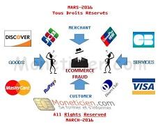 Paiements-Frauduleux-et-eCommerce-les-Tendances-2016