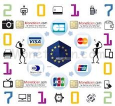 Paris EuroPlace des Paiements Monetique en Europe
