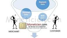 CGU de PayPal un frein à son essor en France
