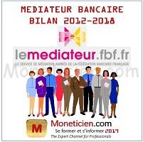 Quel Bilan-2012-2018 Mediation Bancaire Mediateur