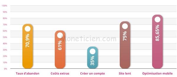Taux Abandon Panier eCommerce-Mobile-2019