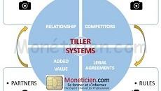 Moneticien-Tiller-Systems-une-offre-marchand-mi-figue-mi-raisin-Copyrights