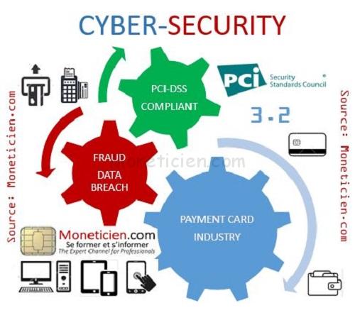 Évolutions et Impacts de PCI-DSS Octobre 2016