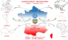 "Cybersecurite-observatoire-France