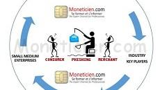 Définition du Phishing une pêche souvent miraculeuse